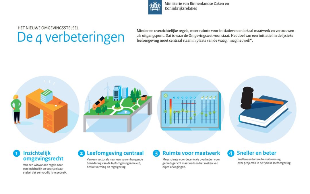 Wat betekent de Omgevingswet voor evenementen?