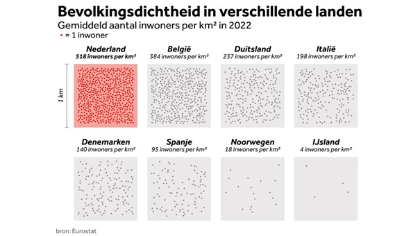 We zijn al met 18 miljoen, crowd management wordt steeds belangrijker